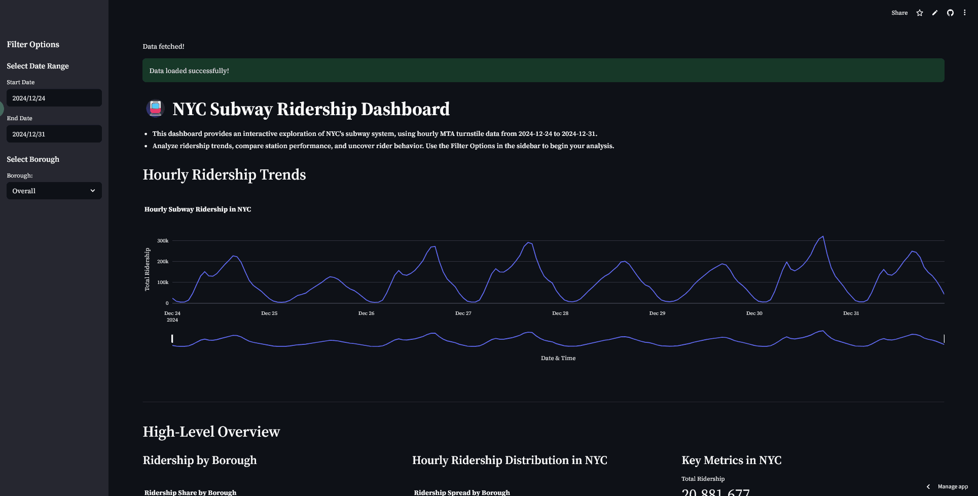 NYC Subway Ridership Analysis Dashboard