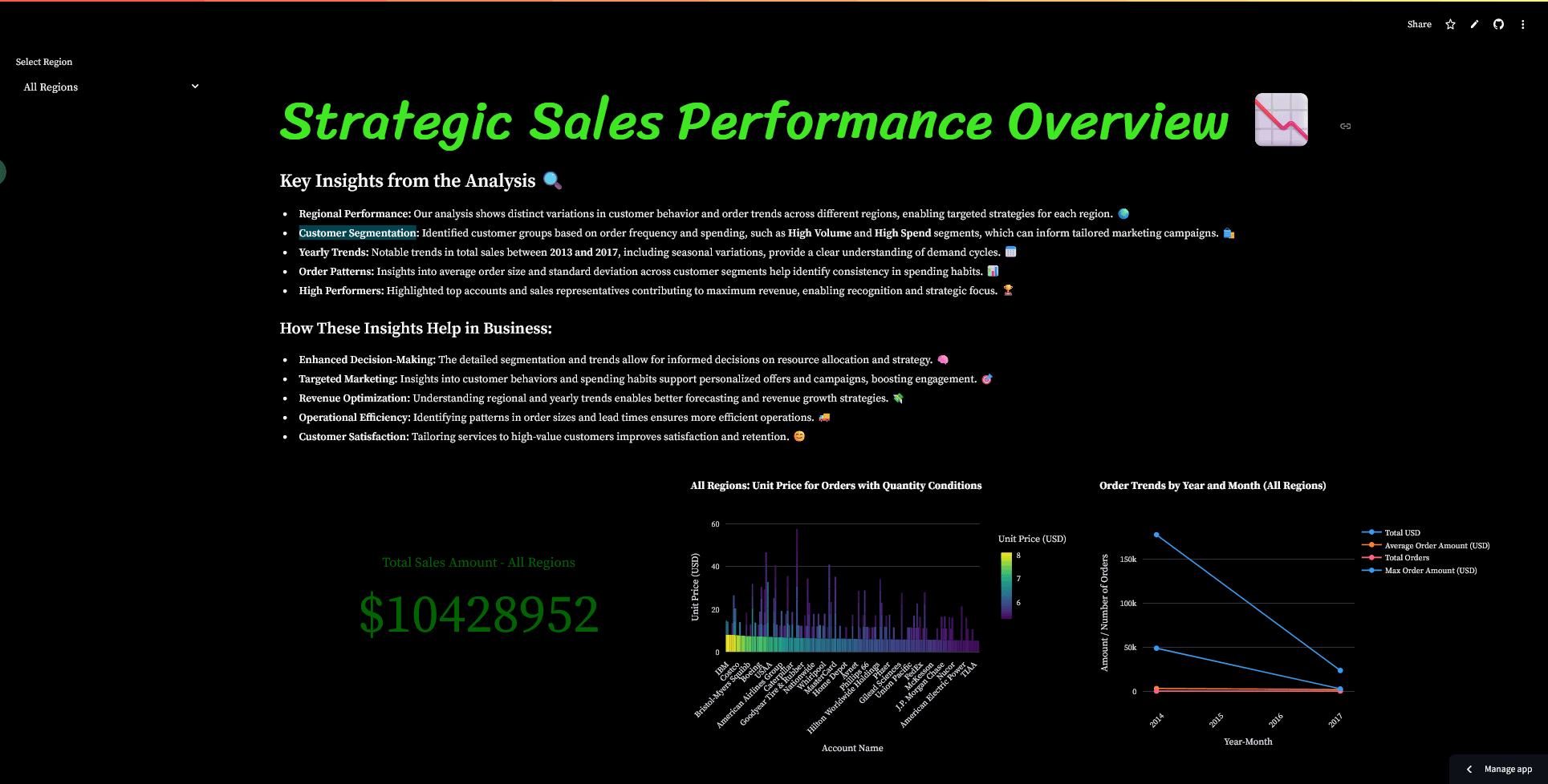 Customer Insights and Regional Sales Dashboard